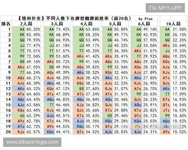 梭哈德州扑克的策略布局与牌型分析提升你的赢牌概率的实用技巧