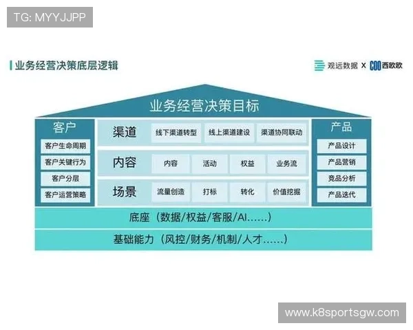 凯发网投官网推出多样化优惠活动增强用户粘性促进平台持续发展