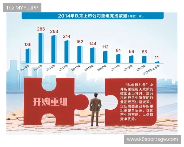 凯发集团重组最新动态：政府政策支持对企业重组的推动作用详解